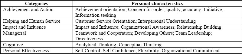 Project Management Competency (Project Management Institute, 2002)