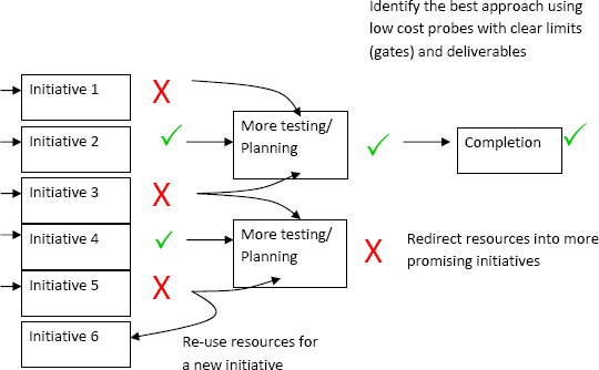 Competing experiments (Collyer & Warren, 2009)