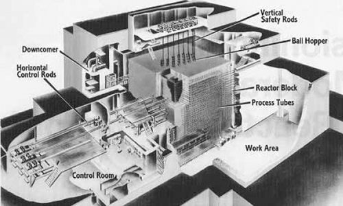 Cutaway of Typical Reactor Building