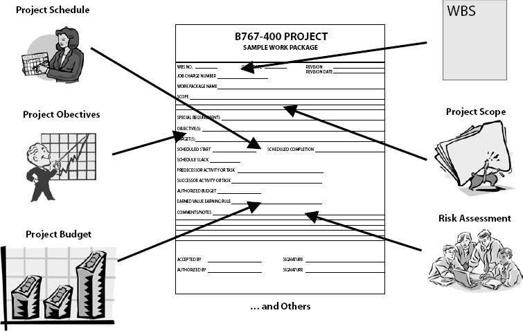 Sources of Work Package Data
