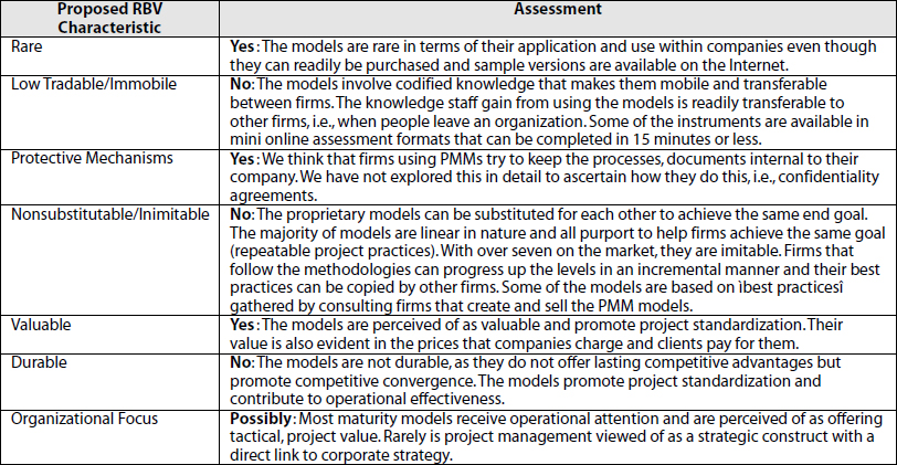 RBV Characteristics of Project Management Maturity Models