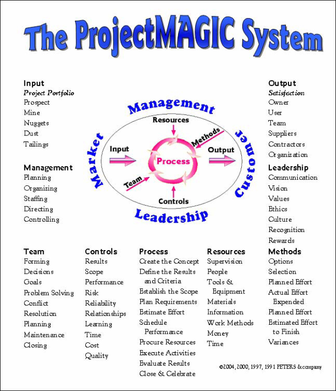 Exhibit One Project System