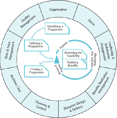 An organization's journey to achieving business excellence through OPM ...