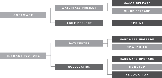 Example of a Breakdown of Profile Types