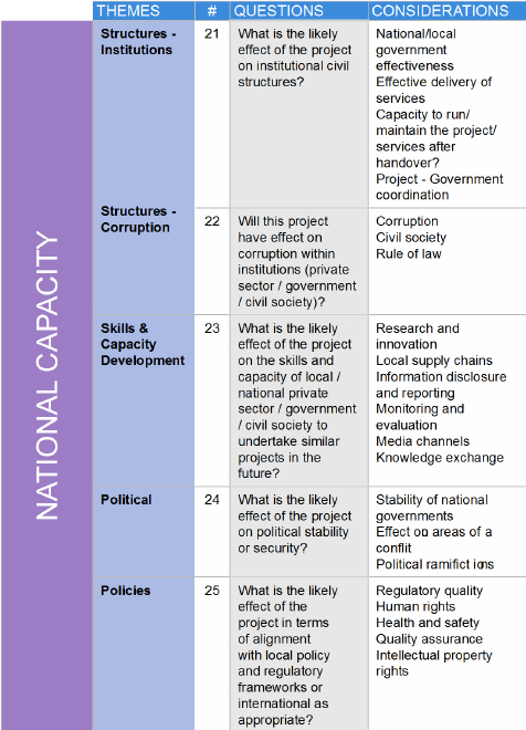 National Capacity themes
