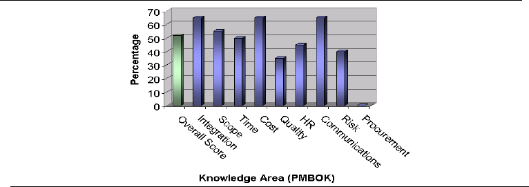 (Professional Development Solutions, Inc, 2003)