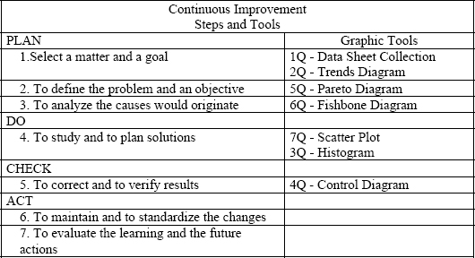 Scope management with graphics