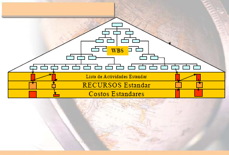 Estructura de la Metodología