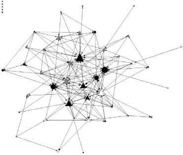Inter and Intra Project Knowledge Transfer Techniques Analysis