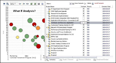 “What-If” Analysis