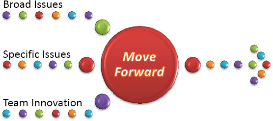 Moving the Troubled Project Forward
