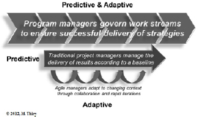 Predictive and adaptive harmonization
