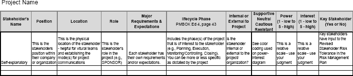 Enhanced Project Stakeholder Register