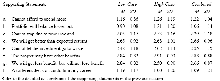 Supporting statements for continuing the project (means and standard deviations are shown)
