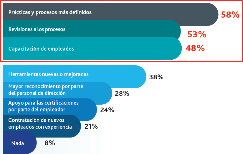 Figura 5