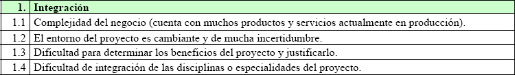 Factores que determinan la complejidad en la integración