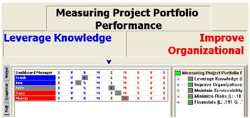 Pairwise Comparisons of Relative Importance of Two Top-Level Objectives