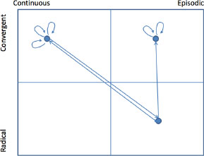 Compound innovation journey, Case 75
