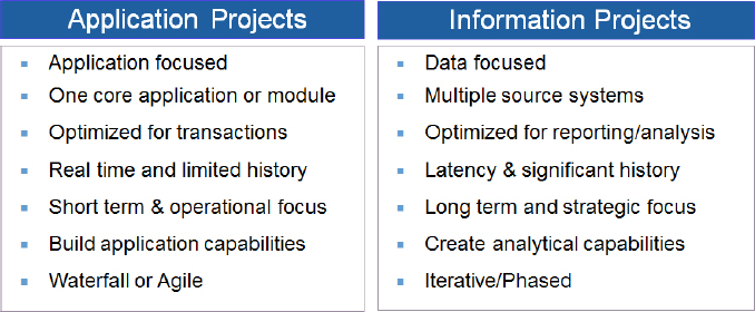 Differences between Application Projects and Information Projects