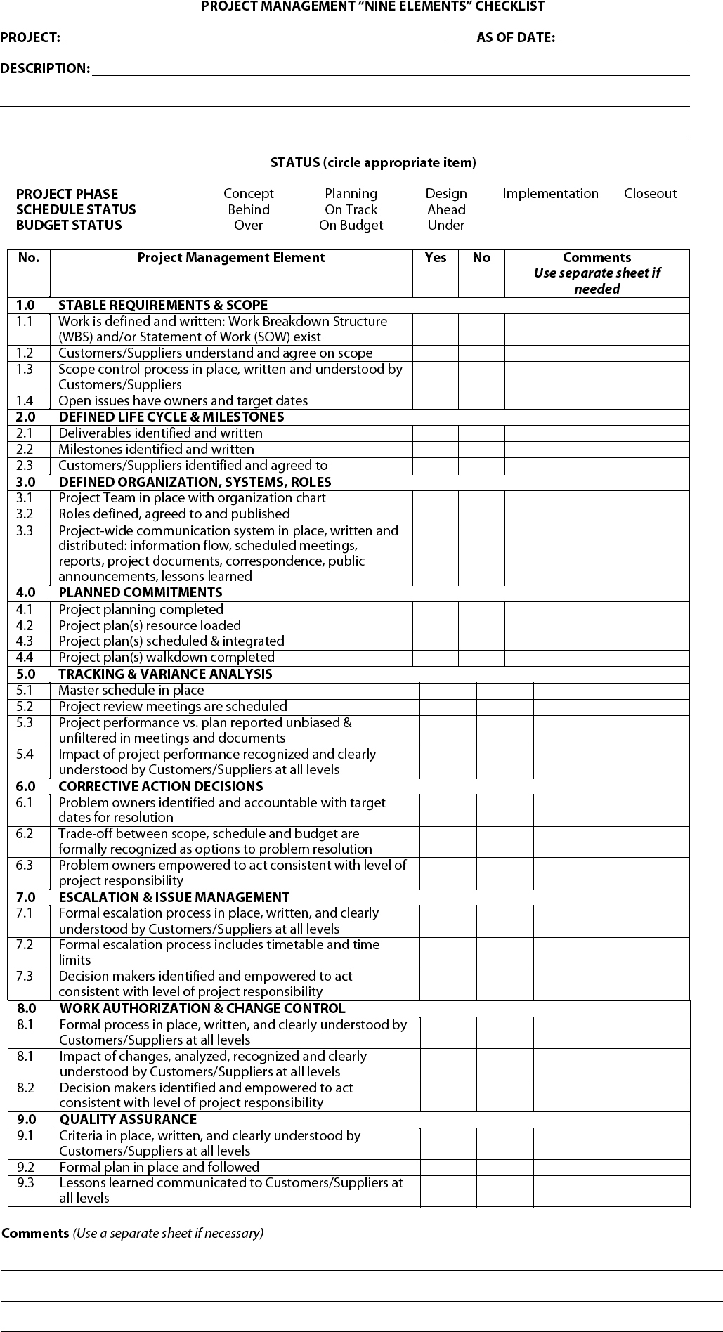 7 Main Project Management Activities + Sample Activity List