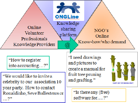 The three main elements in the idea and some examples of inquiries