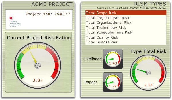 Risk Dashboard Component