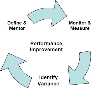 Performance Measurement Diagram