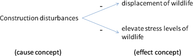 Encoding text