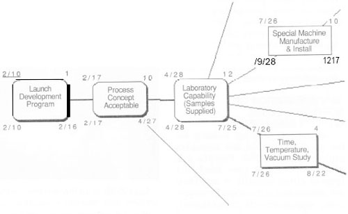 Figure 1. New Product Development Program
