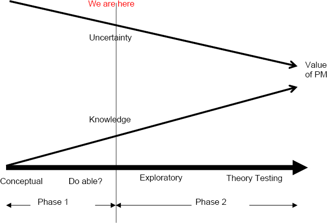 Discoveries from an international research project - Organizational Value