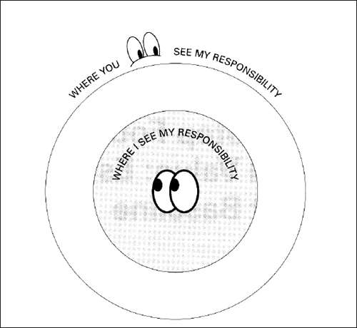 A Difference of Precption