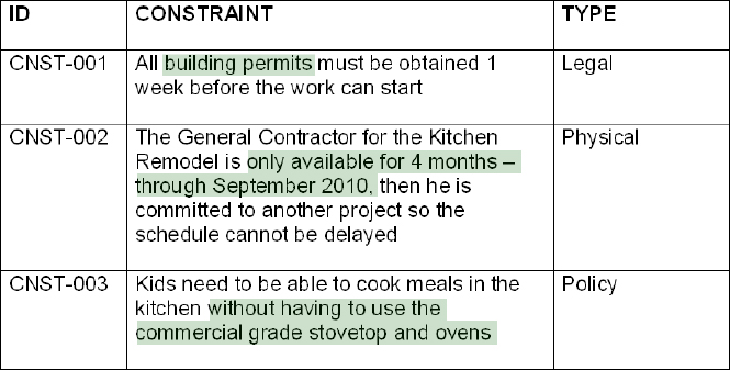 Project Constraints