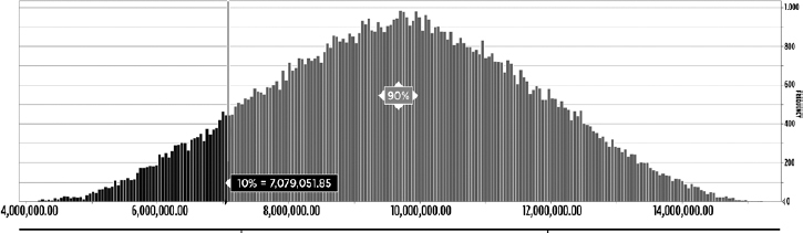 Example of Monte Carlo Simulation to Assess the Cost Impact of a Potential Threat to the Project