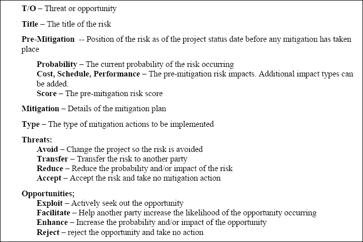 A Partial Risk Register