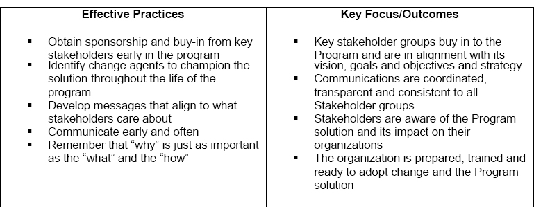 Organizational Readiness Practices and Focus/Outcomes