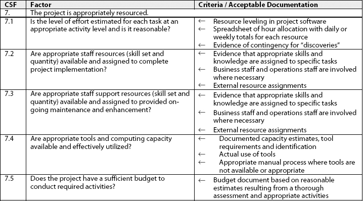 Resources Critical Success Factor