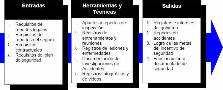 Administración e Informes. Entradas, Herramientas y Técnicas, Salidas
