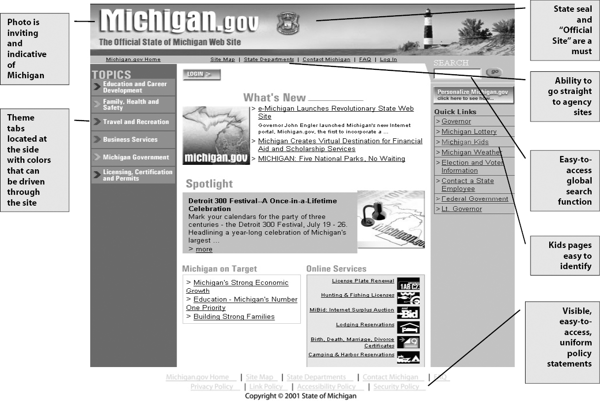 Michigan Home Page