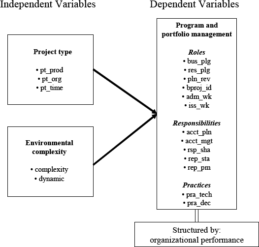 Research model