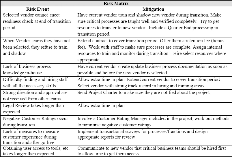 Risk Matrix