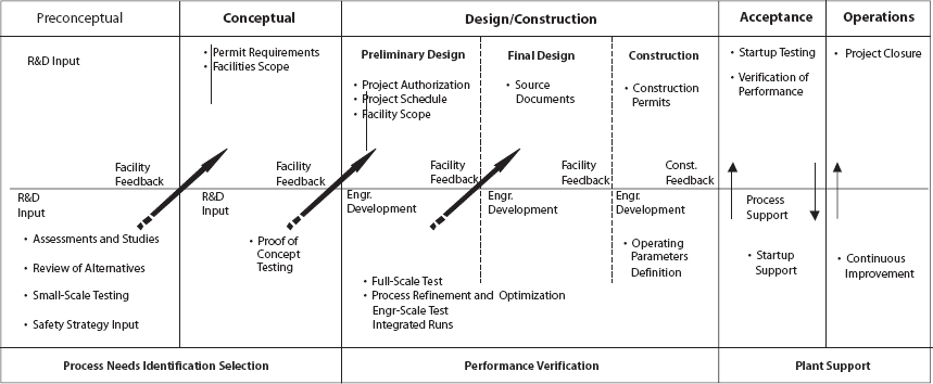 Technology Development Integration With Project Management