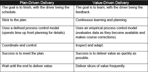 Plan-driven versus value-driven
