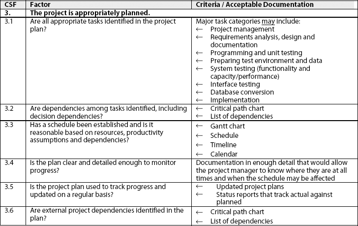 Planning Critical Success Factor