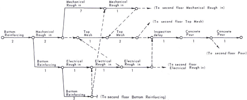 Popular Project Management Software Packages and Their Ratings (from Business Software, July 1985)