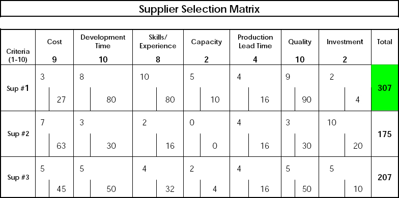 Supplier Selection Matrix
