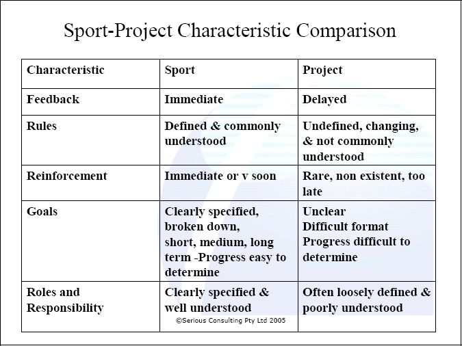Sports/Project comparison