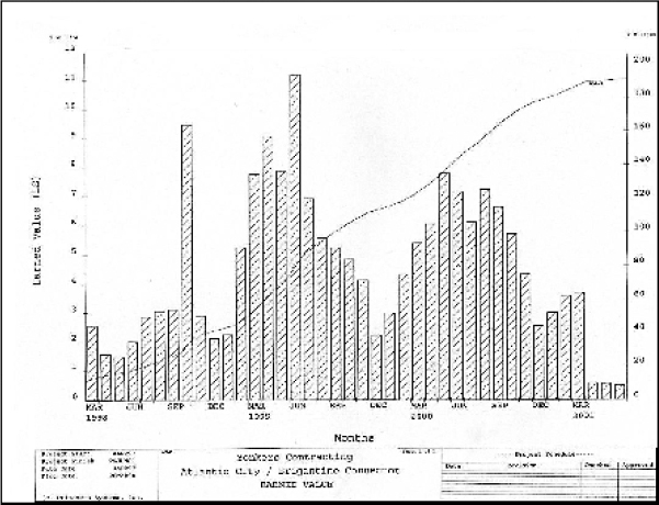 Revenue Projection