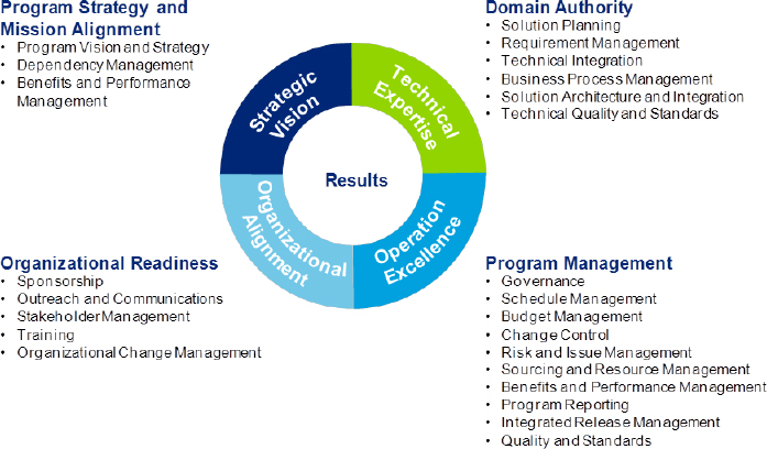Overview of the RMO Framework