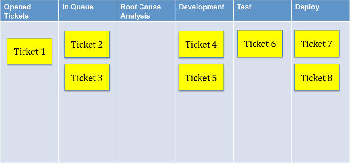 Simple Kanban Board