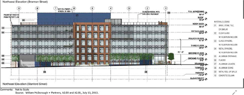 Architect's rendering of 333 Brannan showing materials Project Team Organization